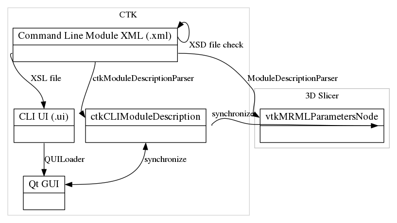 This is a graph with borders and nodes. Maybe there is an Imagemap used so the nodes may be linking to some Pages.